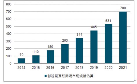 2022年中国影视行业发展趋势：内容提质，IP衍生产业链