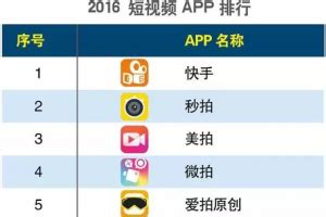 2017年5月微信公众号总榜TOP10_新媒体排行榜_皮书数据库