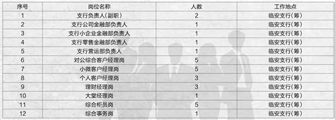 2023年浙江杭州临安区部分医疗卫生事业单位公开招聘工作人员72人公告