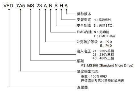 台达MS300系列变频器产品说明书_深圳亿鑫机电科技有限公司