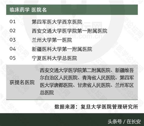 复旦版《中国医院排行榜》今公布，上海顶尖医院、王牌科室有这些！_健康_新民网