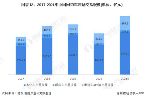 预见2022：《2022年中国网约车行业全景图谱》(附市场现状、竞争格局、发展趋势等)_股票频道_证券之星