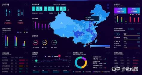 数据可视化工具(可视化编辑工具)-北京四度科技有限公司
