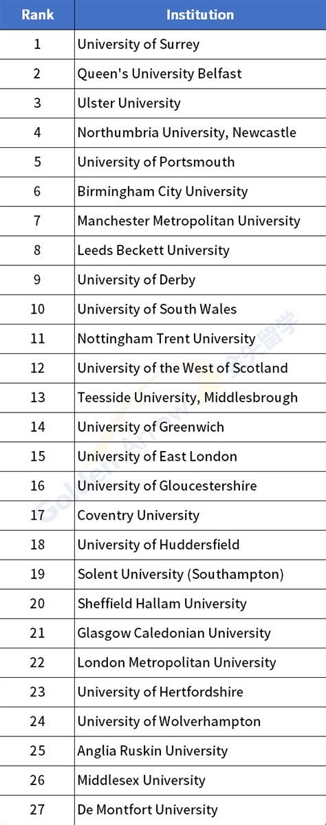 2023年TIMES英国大学排名发布：牛津12年首次登顶 - 知乎
