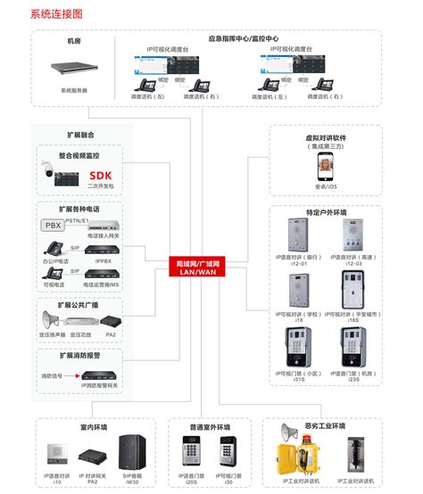 融合通信系统-深圳方位通讯科技有限公司