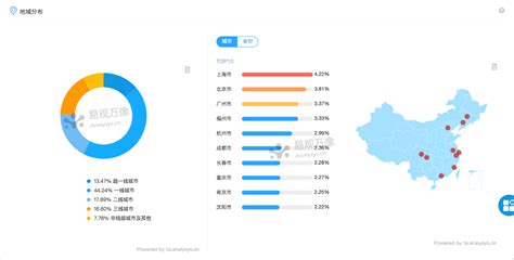 2020年中国在线外卖行业市场分析：年初用户规模略降 美团市场份额遥遥领先发展_前瞻趋势 - 前瞻产业研究院