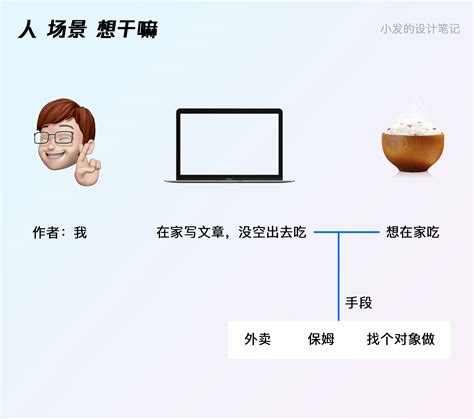 6个要点，带你了解产品优化流程 | 人人都是产品经理