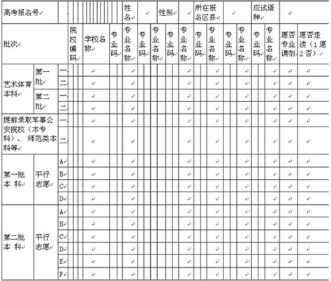 2023年广东高考志愿模拟填报系统官网(已开启)