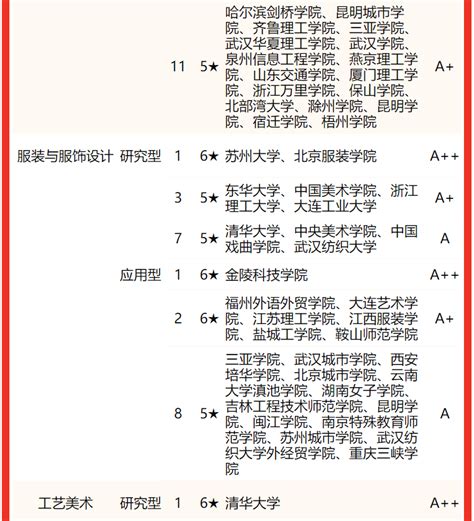 中国十大建筑设计院排名（2019年建筑设计院全国排名评选结果） – 碳资讯