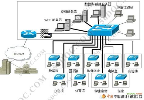互联网技术详解 | 大型数据中心网络路由设计与优化（一）_协议