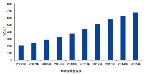 智能眼镜市场分析报告_2019-2025年中国智能眼镜市场研究与投资方向研究报告_中国产业研究报告网