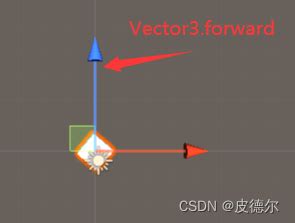 关于unity中transform.forward与Vector3.forward的理解-CSDN博客