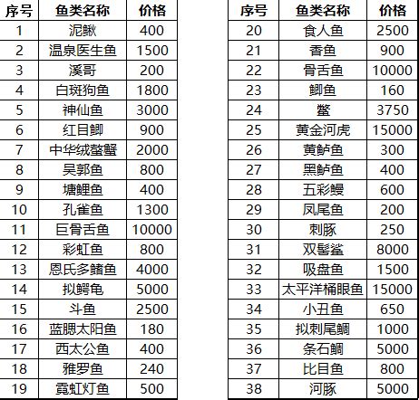 江苏苏州地方传统名菜松鼠桂鱼