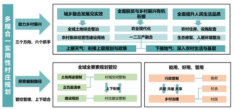 广州市村庄规划编制指引（试行）
