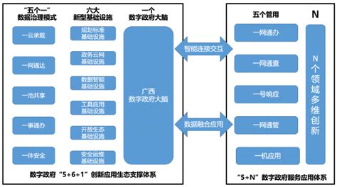 广西发布全面推进数字政府建设三年行动实施方案_数字政府建设峰会