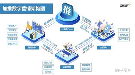 数字营销的五种方法高清图片下载-正版图片503719450-摄图网