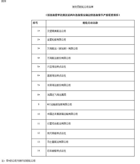 2022年9月特种行业和公共场所行政处罚情况 - 张家港市公安局