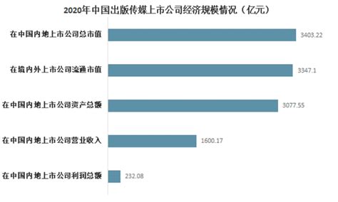 远瞩咨询：2022年中国文化传媒行业分析报告.pdf(附下载)-三个皮匠报告