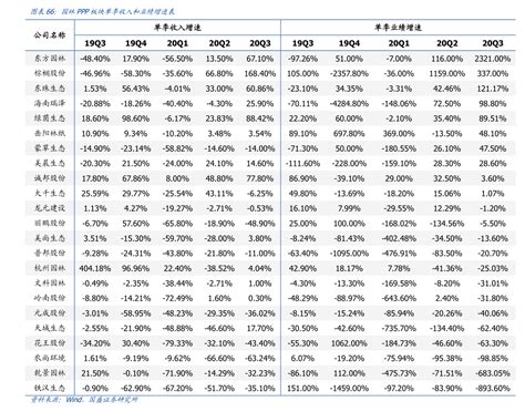 中国股市各行业龙头股名单（建议收藏） - 知乎