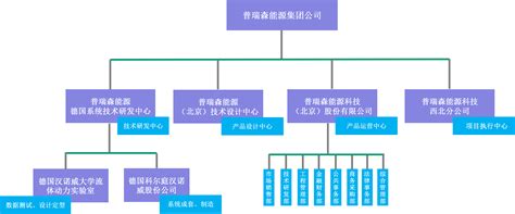 一张组织结构图带你梳理公司组织结构 - 迅捷画图