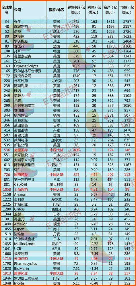 2020年中国医院药品市场 十强药企有升有降_行业动态_资讯_医药化工网