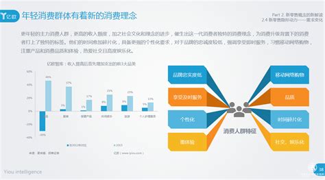 60张图，读懂全渠道零售时代下的供应链变革 - 知乎