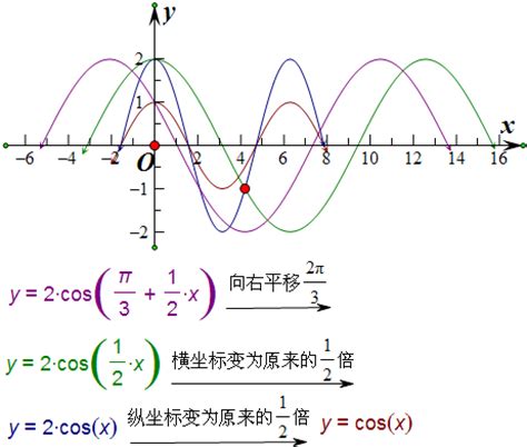 cosx的平方等于多少（cos2x等于多少）_华夏智能网