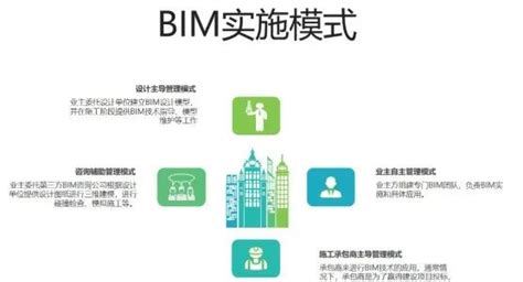 BIM的起源概述和特点有哪些_信息