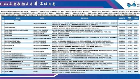锡山区发布首批"免申即享"惠企政策 10家企业获奖励资金1800万元
