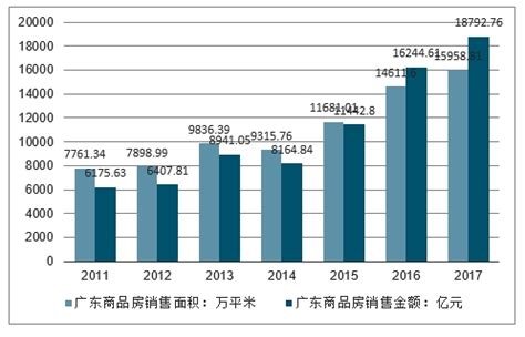 广东省房地产市场分析报告_2019-2025年中国广东省房地产市场前景研究与行业竞争对手分析报告_中国产业研究报告网