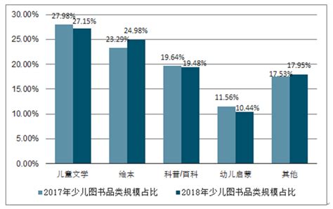 少儿图书市场分析报告_2020-2026年中国少儿图书市场研究与市场供需预测报告_中国产业研究报告网