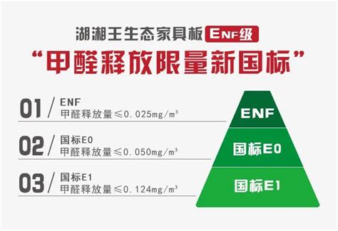 硬核工厂 品质回馈丨韩氏ENF级环保板材实力出圈_板材网