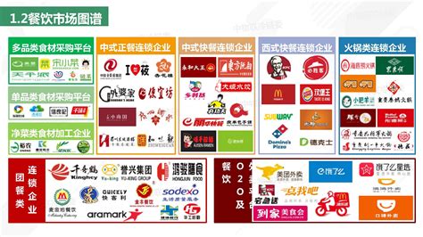 预见2022：《2022年中国中式快餐产业全景图谱》(附市场规模、竞争状况和发展前景等)_行业研究报告 - 前瞻网