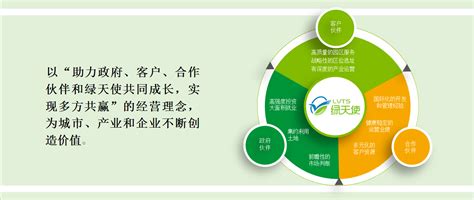 2022年中国节能环保行业产业链现状及市场竞争格局分析