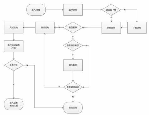 苹果系统什么健身软件最好用(ios健身app需要升级系统吗)