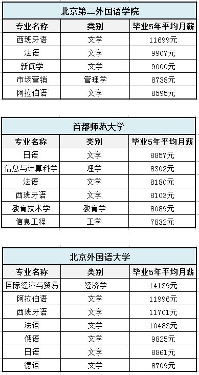 全国小语种专业大学排名 小语种就业前景和薪酬_有途教育