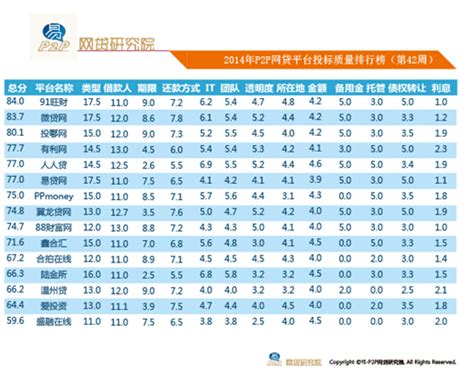 揭晓2017年P2P三农业务TOP30排行榜，你家平台在吗？_消费金融_中国贸易金融网