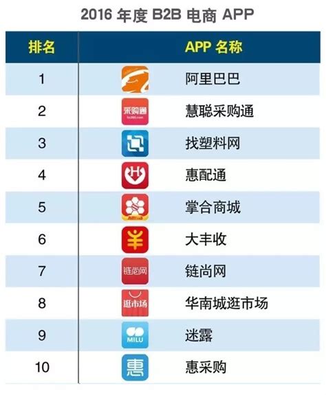 2018社交类App年度榜单出炉： Tik Tok将Facebook拉下神坛，位居App Store全球下载榜首
