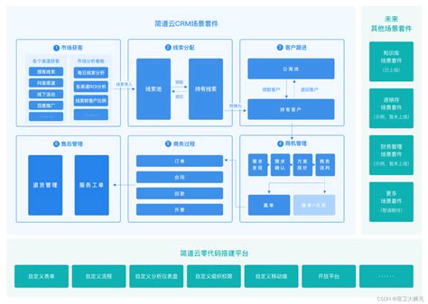 客户管理系统-客户crm系统管理-ServiceGo_沃丰科技[官网]