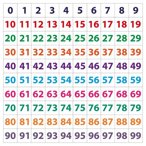 Printable Number Chart 0-99 - Class Playground