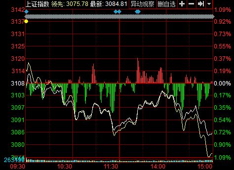 收盘：沪指跌0.75% 热点板块轮番上涨(图)-搜狐财经