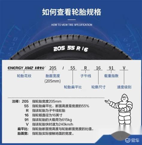 看米其林轮胎与RFID电子标签的前世今生 |深圳市鸿陆技术有限公司