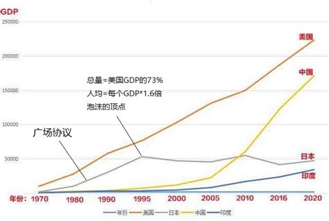 中国近十年gdp增长率走势图，中国最近十年gdp增速图 | 青犬快查