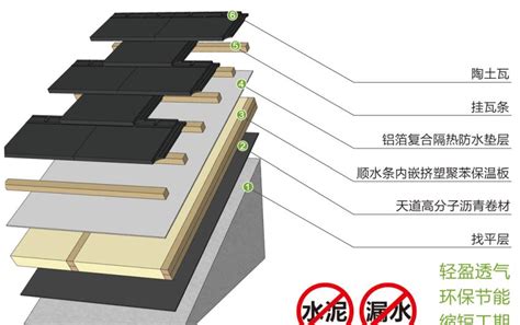 RAM-HE快速反应粘高分子预铺 湿铺自粘卷材 - 宏牛防水 - 九正建材网