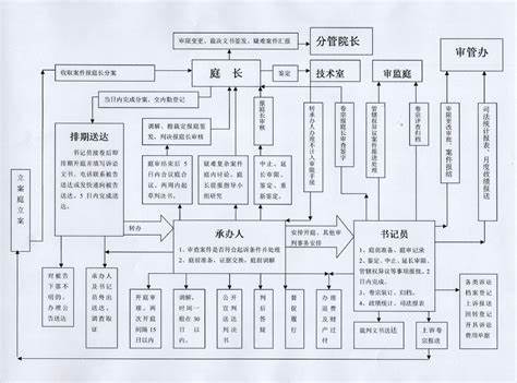 刑事件简易程序开庭流程详解