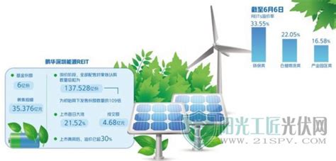 适度超前推进能源基础设施！深圳力推30亿风光储氢等重大能源项目，这些本地上市公司受益