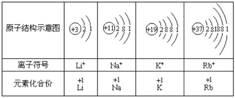 锂离子符号是什么-百度经验