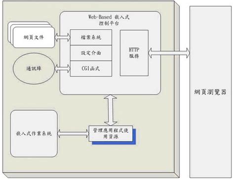 TCP/IP协议分层详解-网络技术