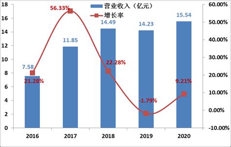 贝盛控股荣登“2022全球新能源企业500强”-国际太阳能光伏网