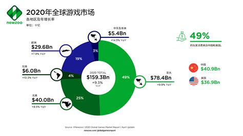 2017年我国网络游戏行业产业链及与上下游之间关联性分析（图） - 中国报告网